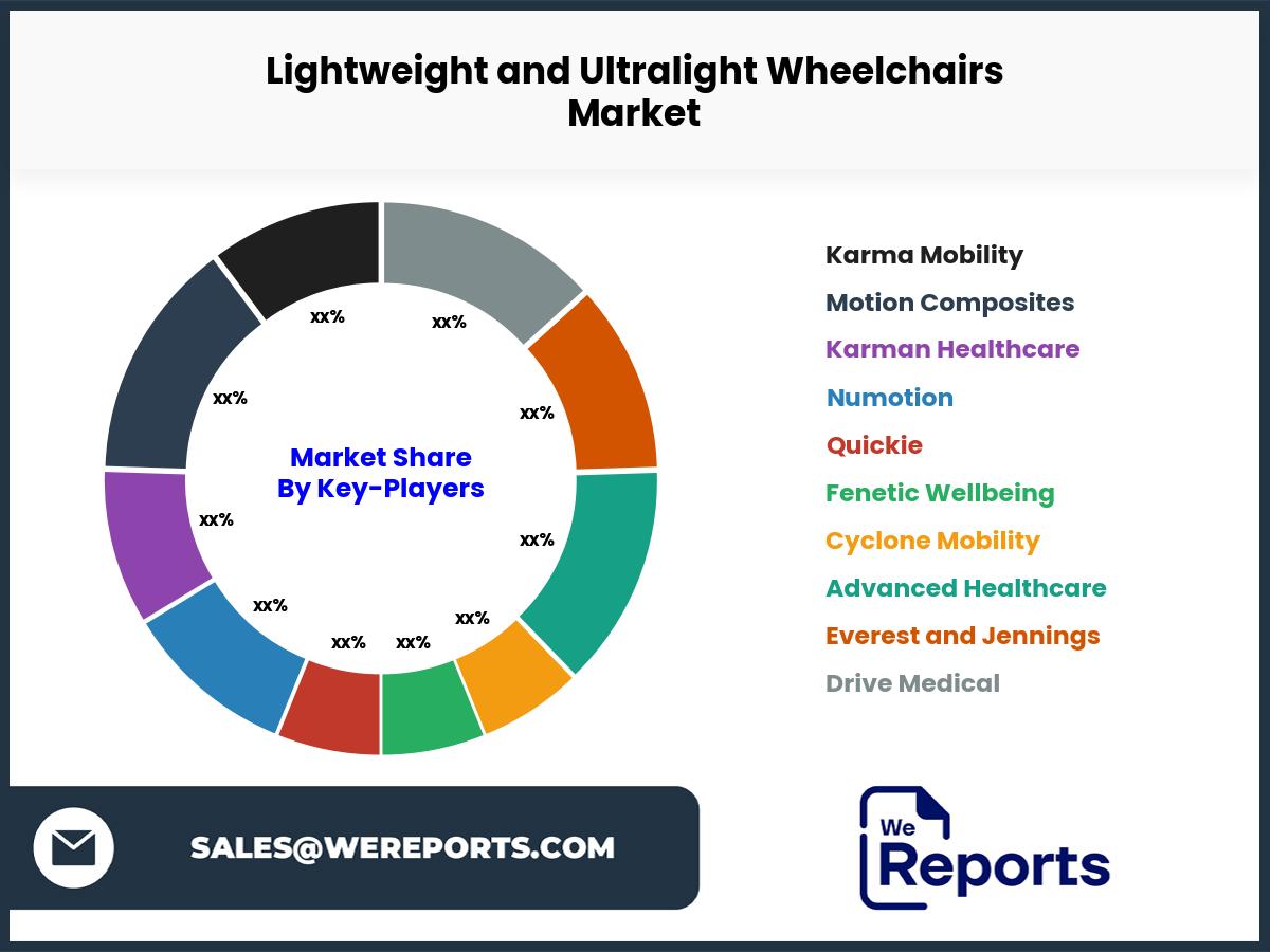 Lightweight and Ultralight Wheelchairs