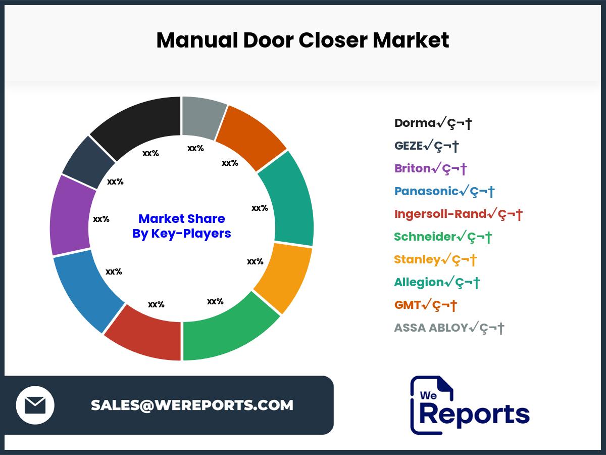 Manual Door Closer