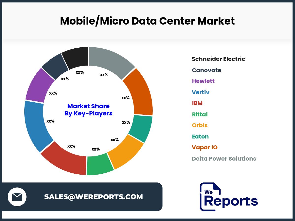 Mobile/Micro Data Center