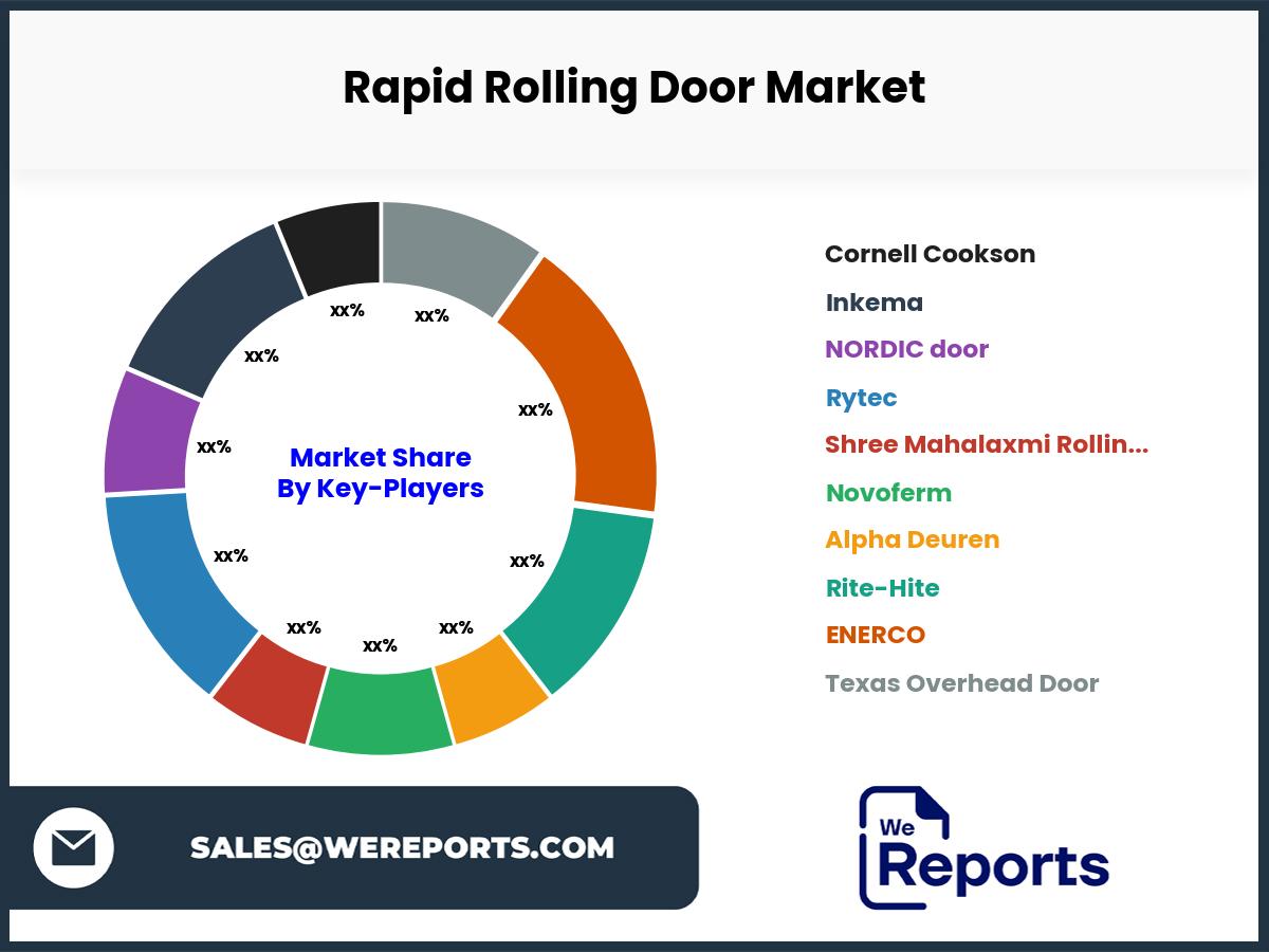 Rapid Rolling Door