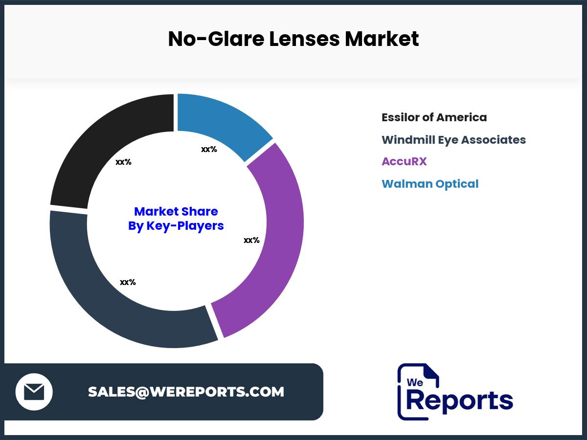 No-Glare Lenses