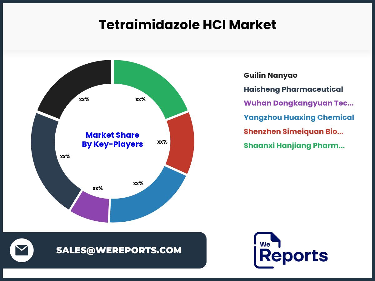 Tetraimidazole HCl