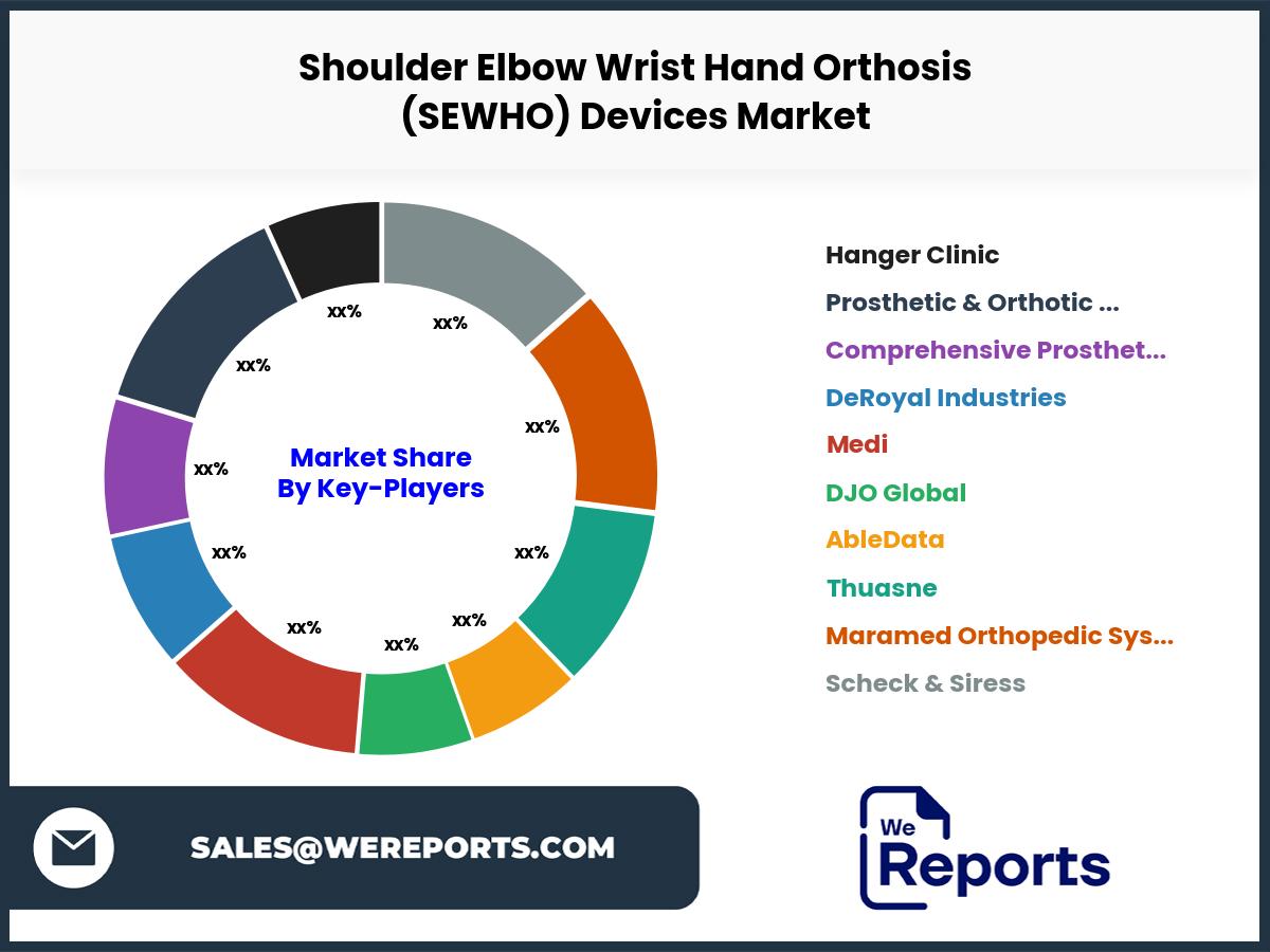 Shoulder Elbow Wrist Hand Orthosis (SEWHO) Devices