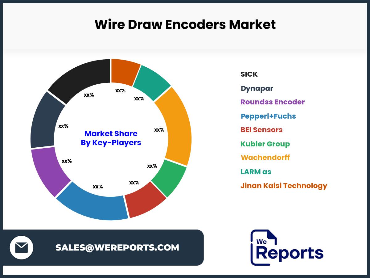 Wire Draw Encoders