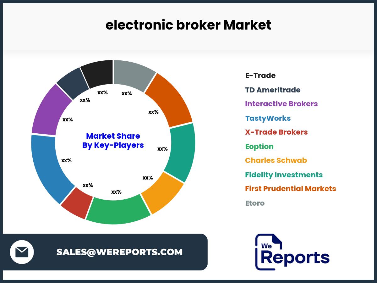 electronic broker