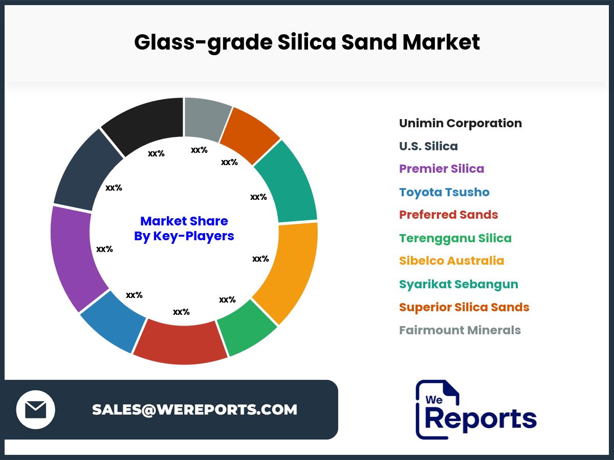 Glass-grade Silica Sand