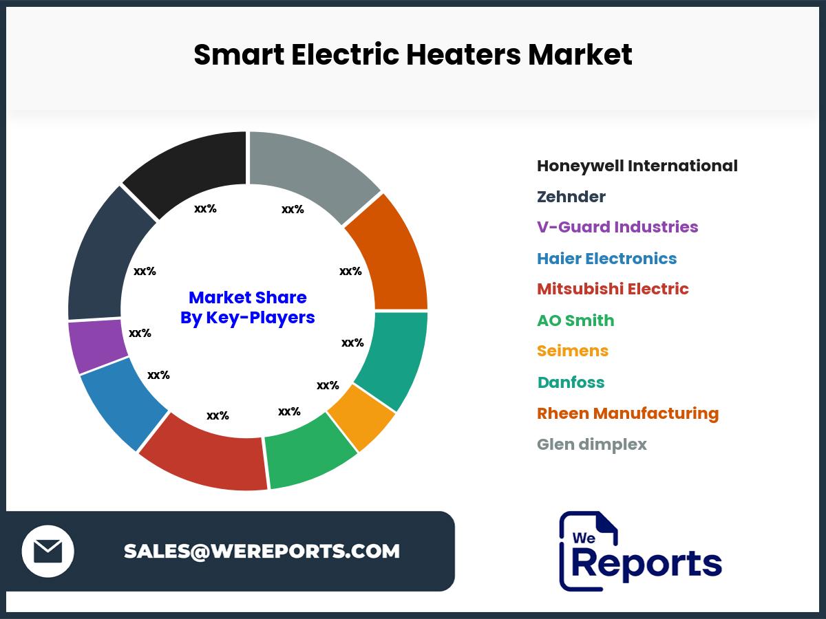 Smart Electric Heaters