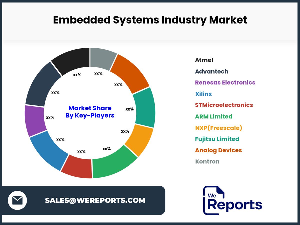 Embedded Systems Industry