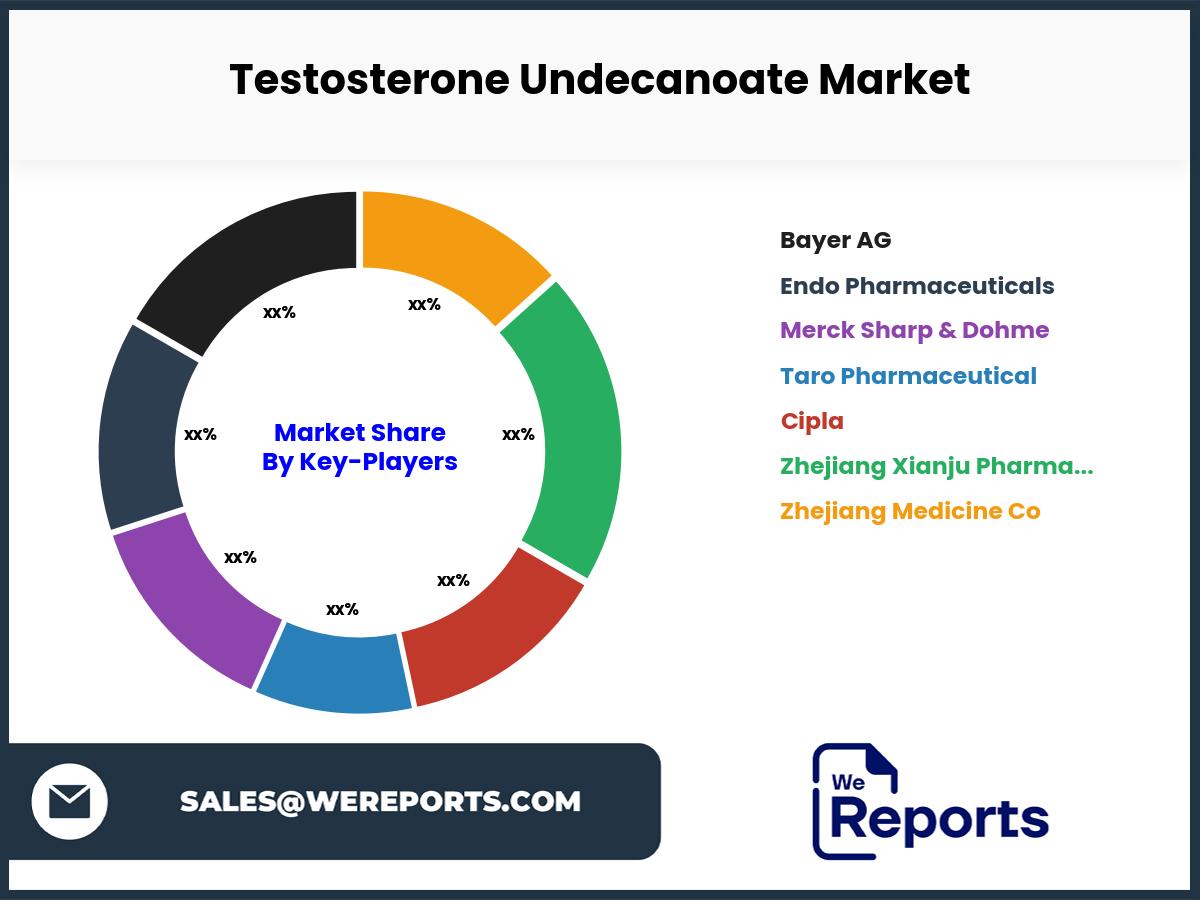 Testosterone Undecanoate