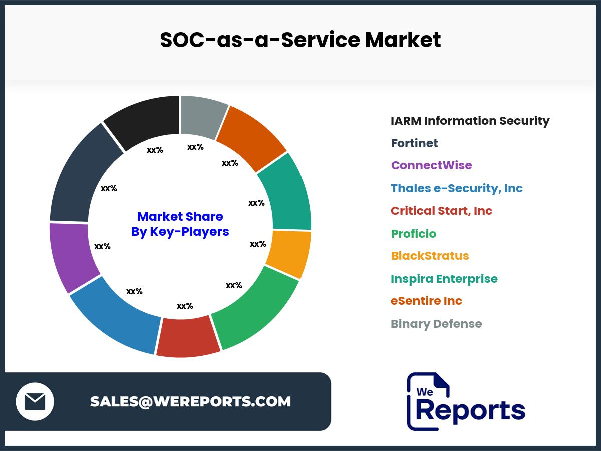 SOC-as-a-Service