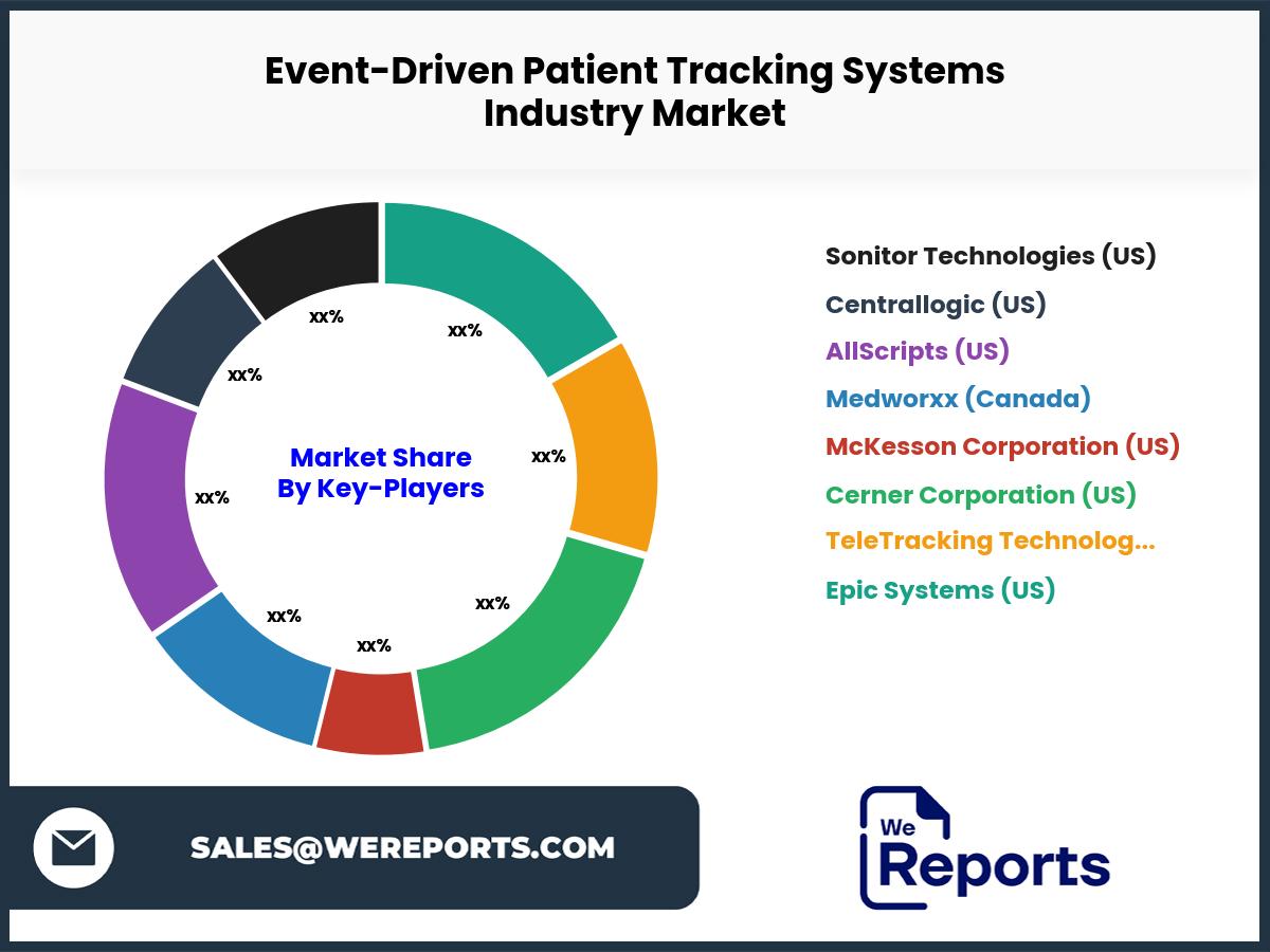 Event-Driven Patient Tracking Systems Industry