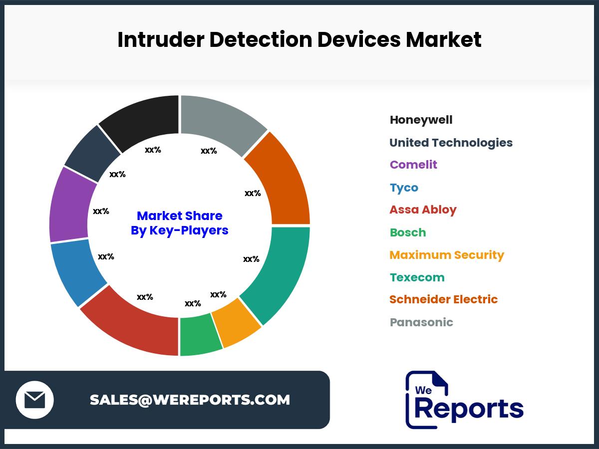 Intruder Detection Devices