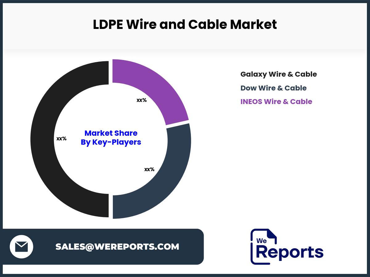 LDPE Wire and Cable