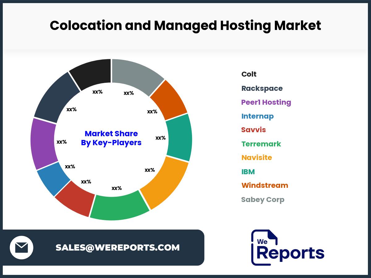 Colocation and Managed Hosting