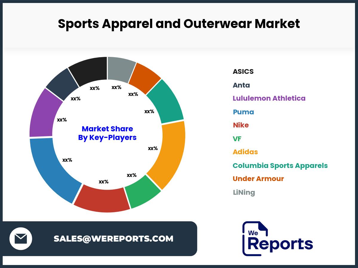 Sports Apparel and Outerwear