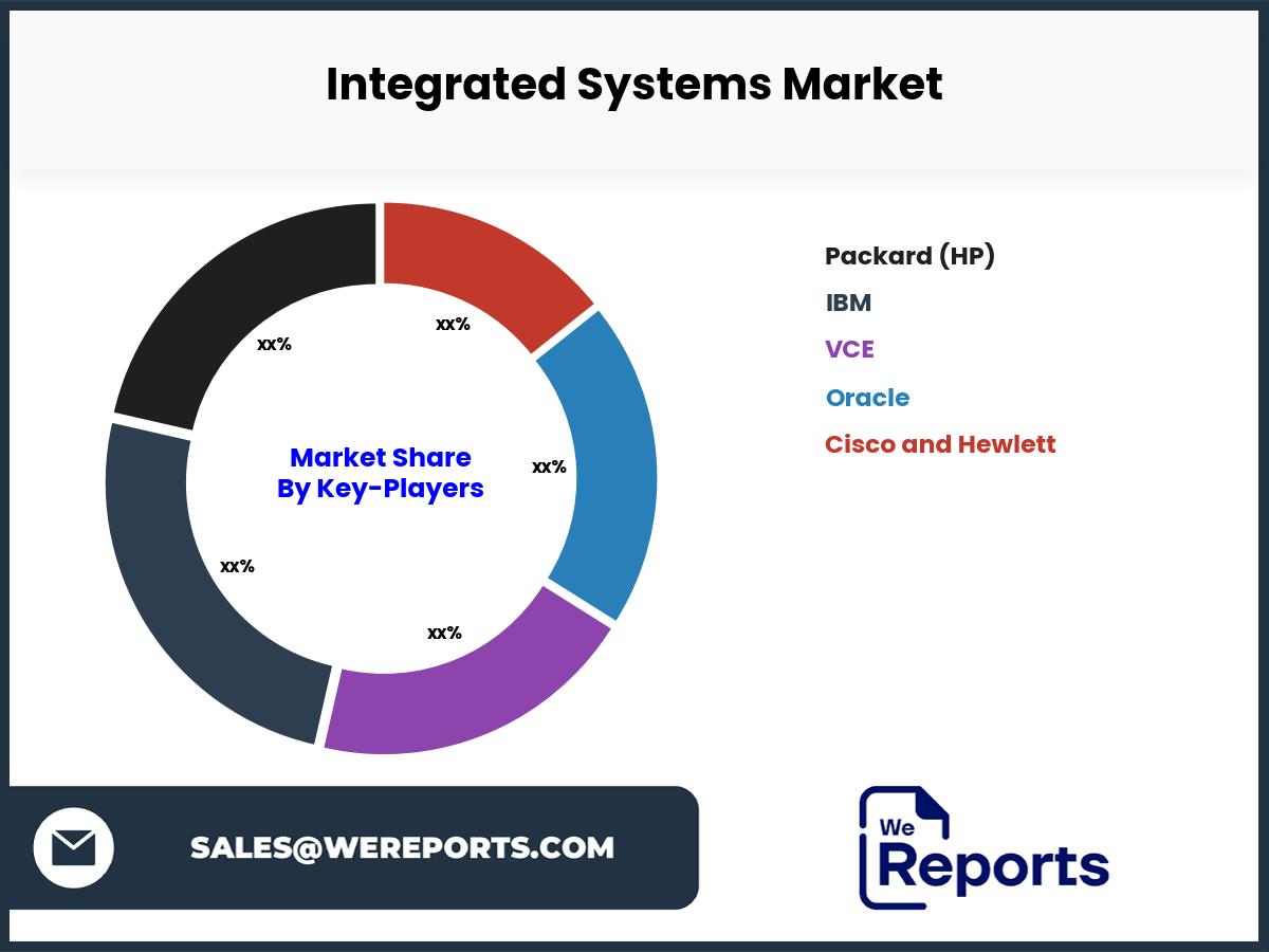 Integrated Systems