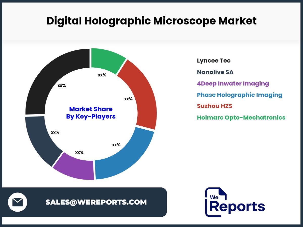 Digital Holographic Microscope