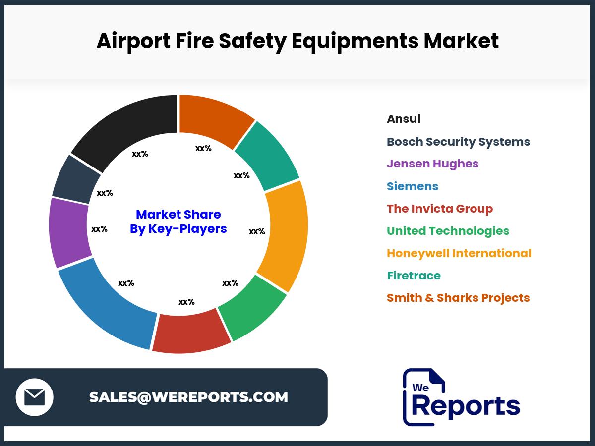 Airport Fire Safety Equipments