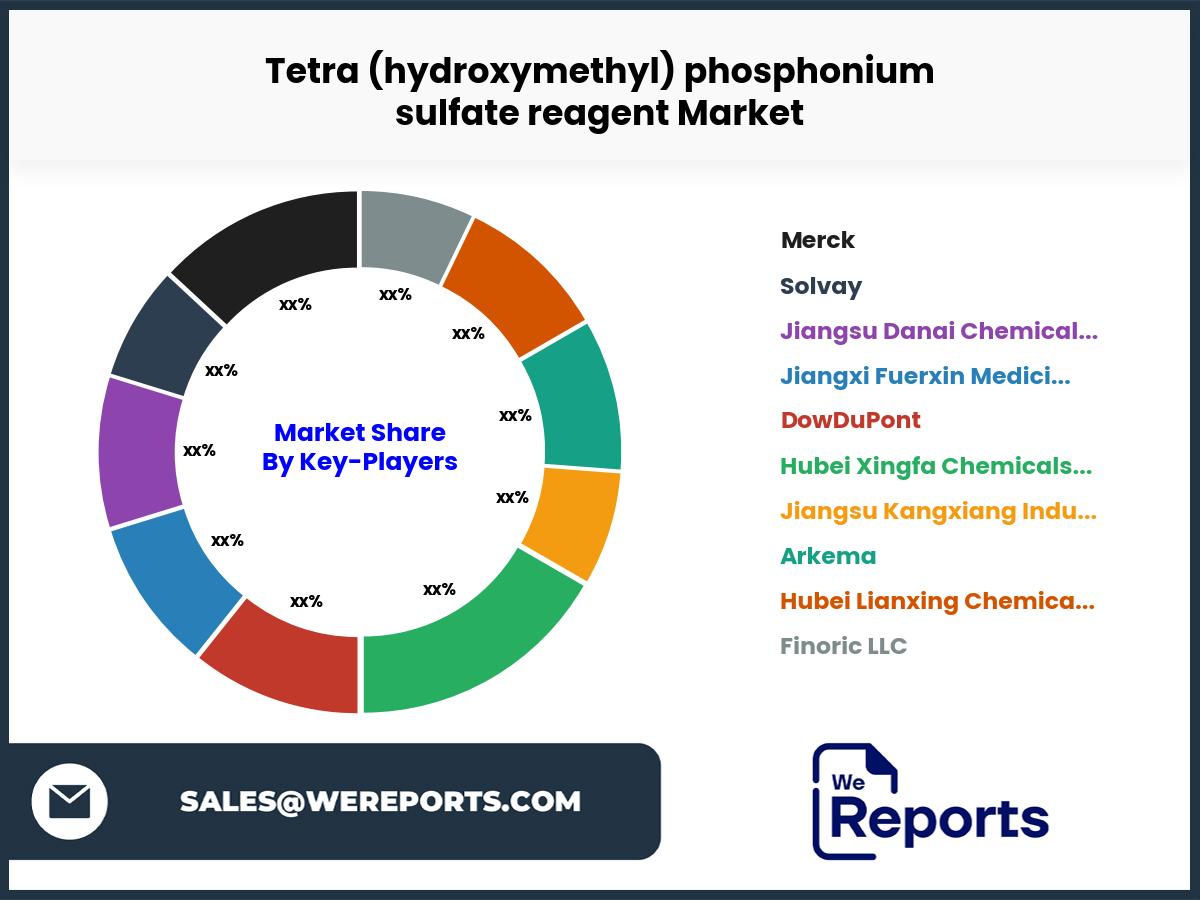 Tetra (hydroxymethyl) phosphonium sulfate reagent