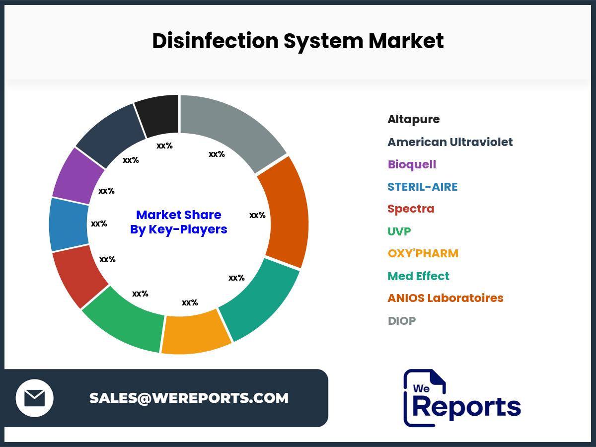 Disinfection System