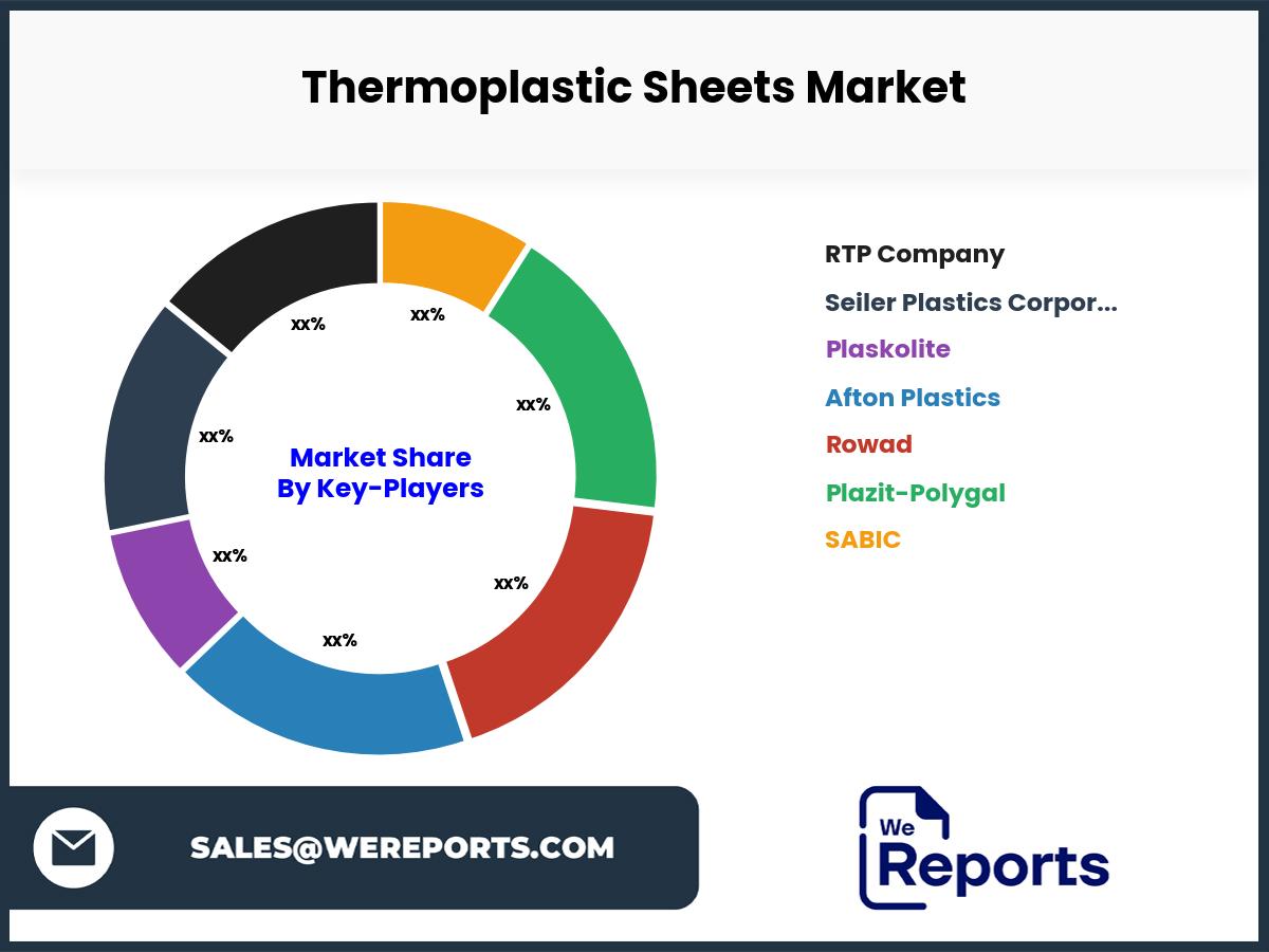 Thermoplastic Sheets