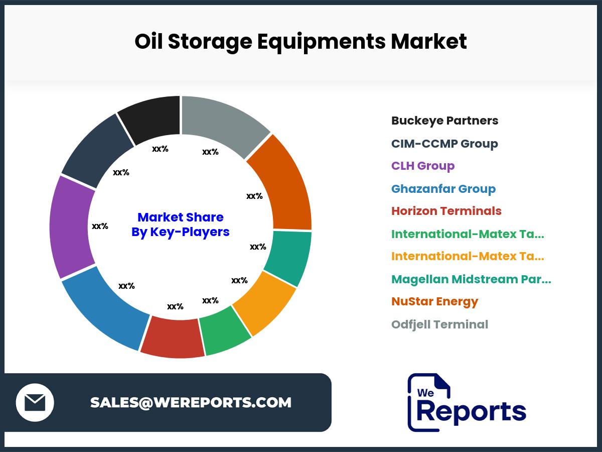 Oil Storage Equipments