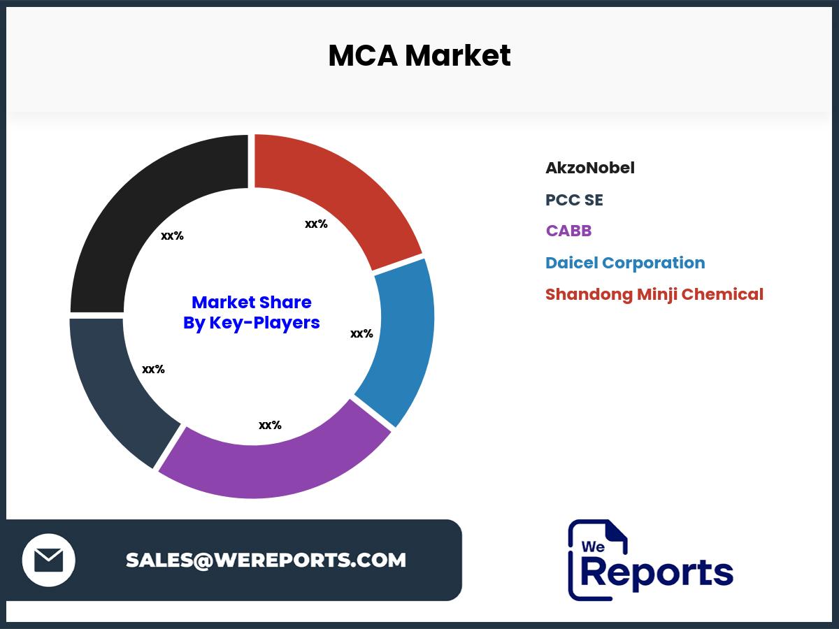 MCA