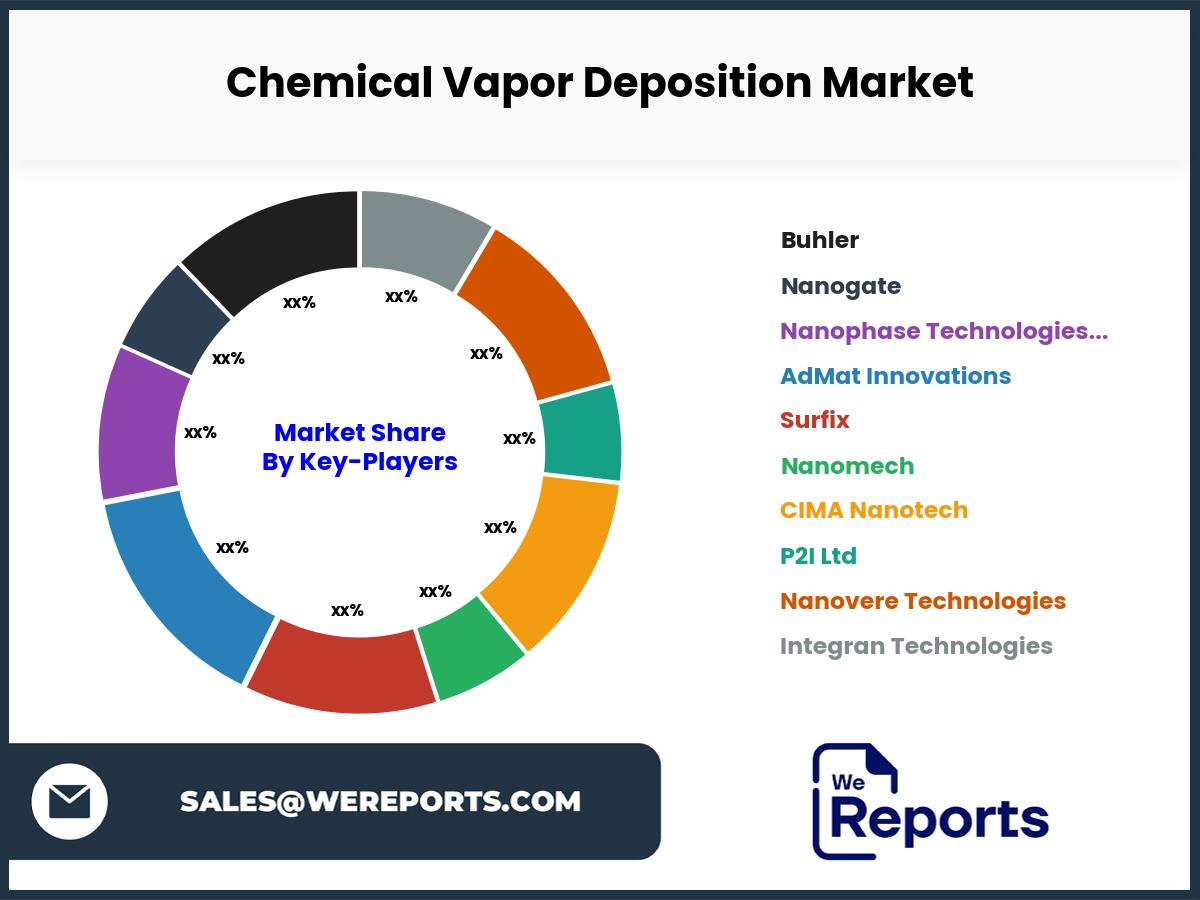 Chemical Vapor Deposition