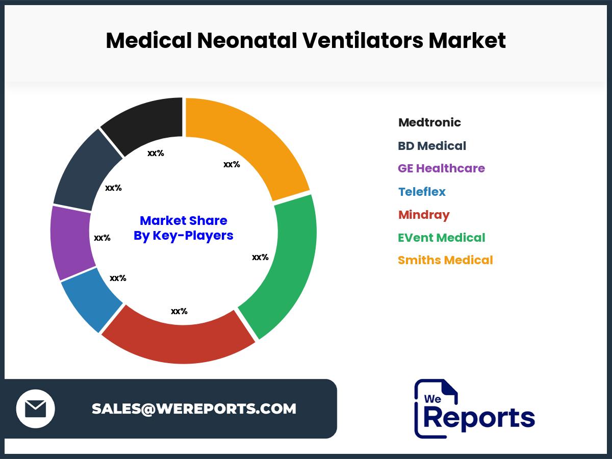 Medical Neonatal Ventilators