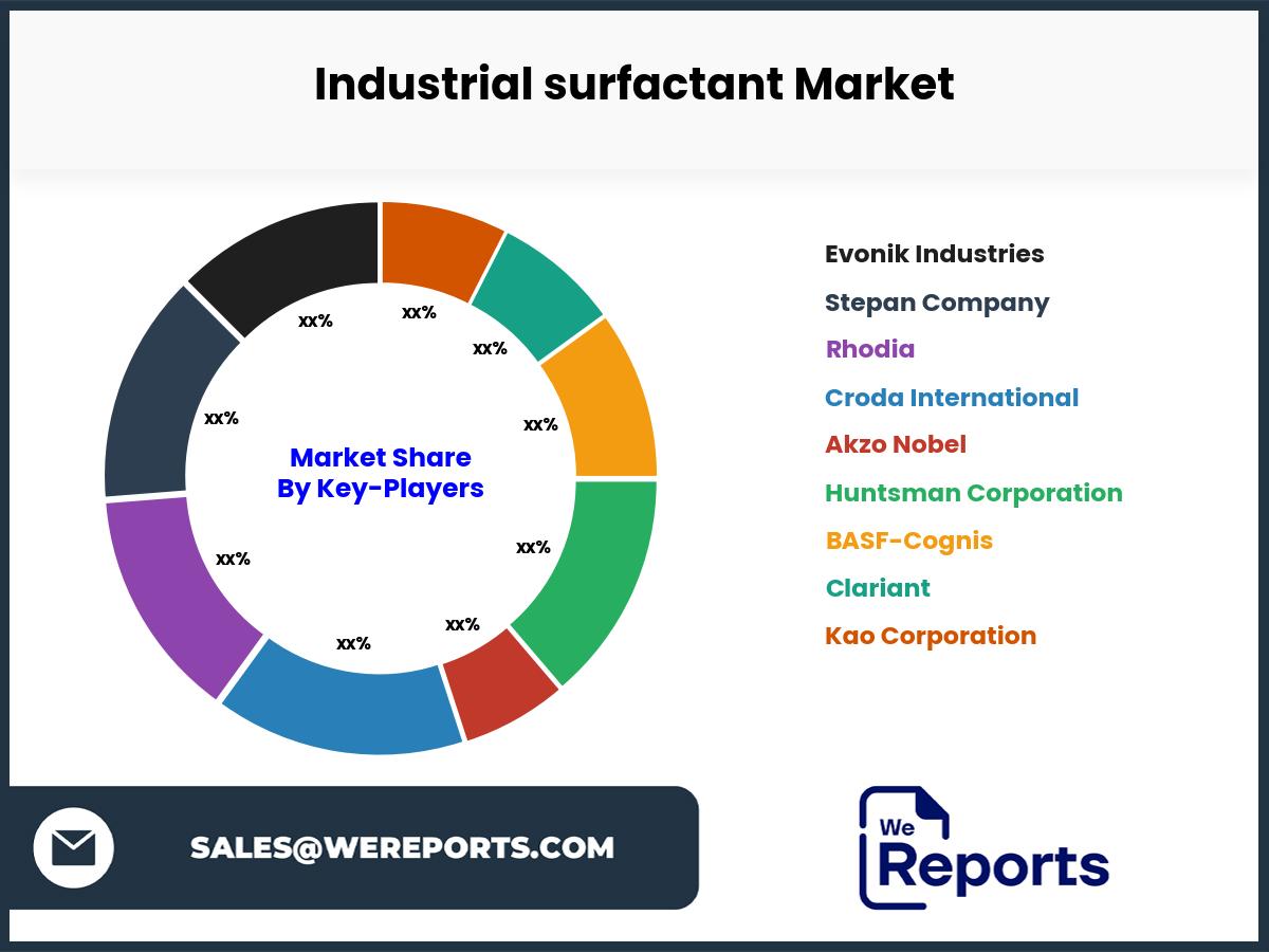 Industrial surfactant