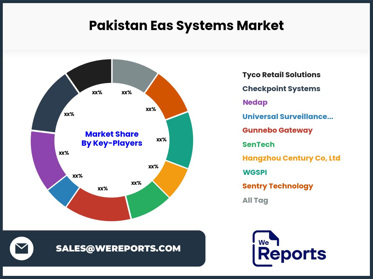 Pakistan Eas Systems