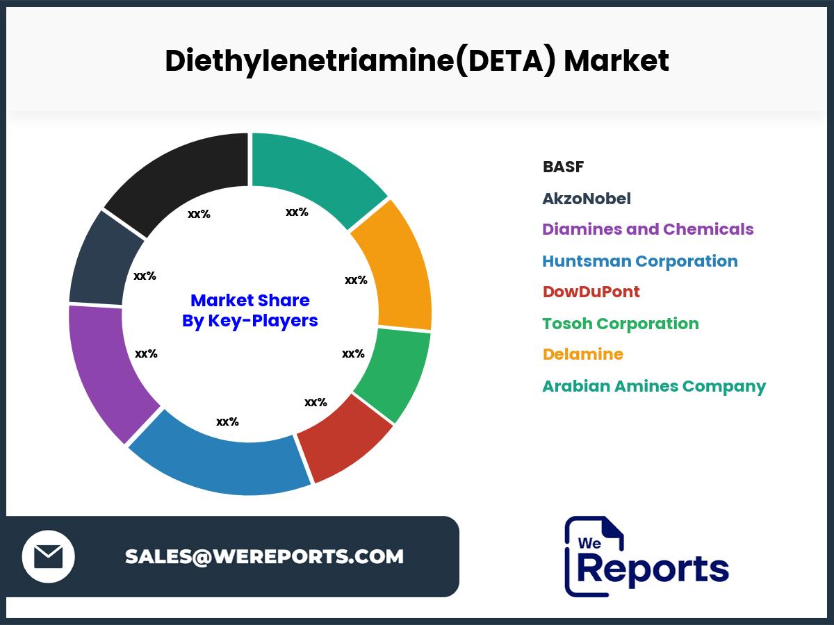 Diethylenetriamine(DETA)