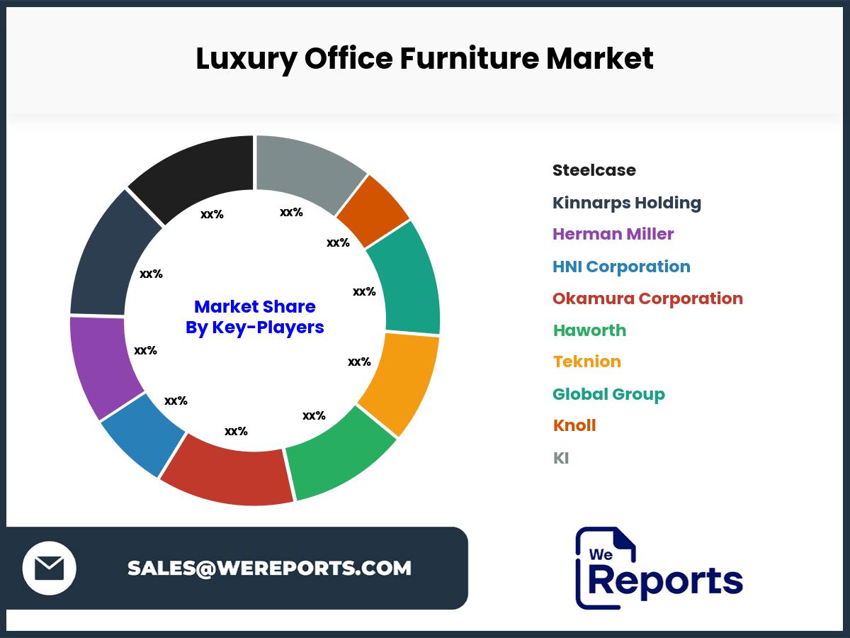 Luxury Office Furniture