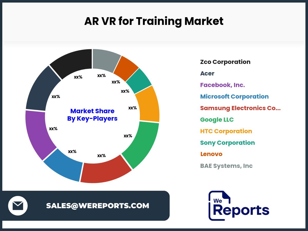 AR VR for Training