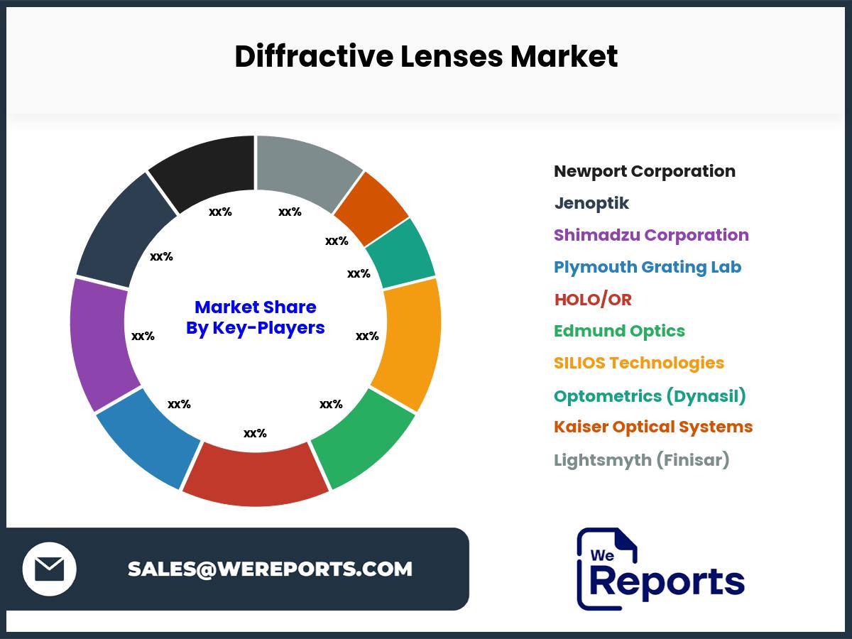 Diffractive Lenses