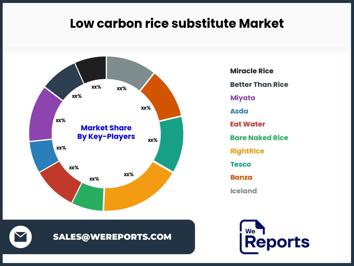 Low carbon rice substitute