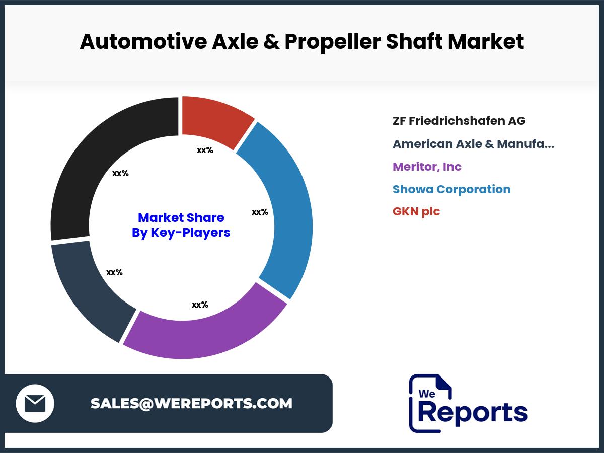 Automotive Axle & Propeller Shaft