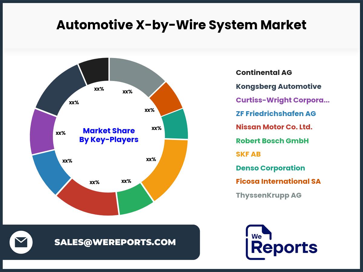 Automotive X-by-Wire System