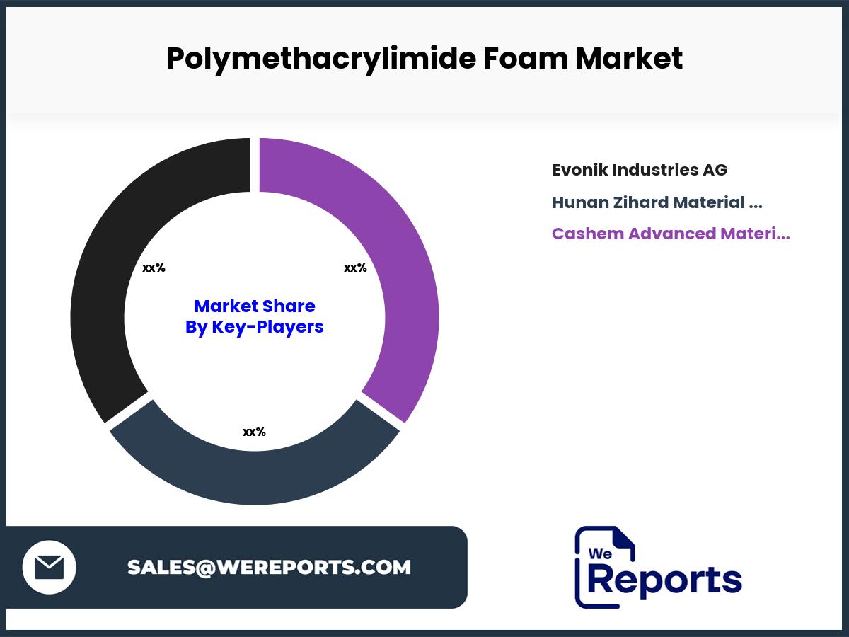 Polymethacrylimide Foam