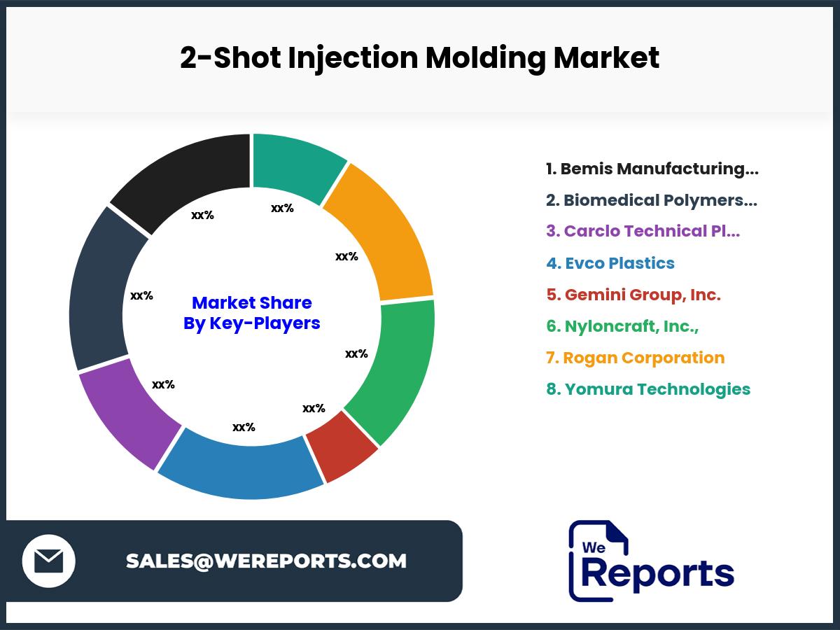 2-Shot Injection Molding