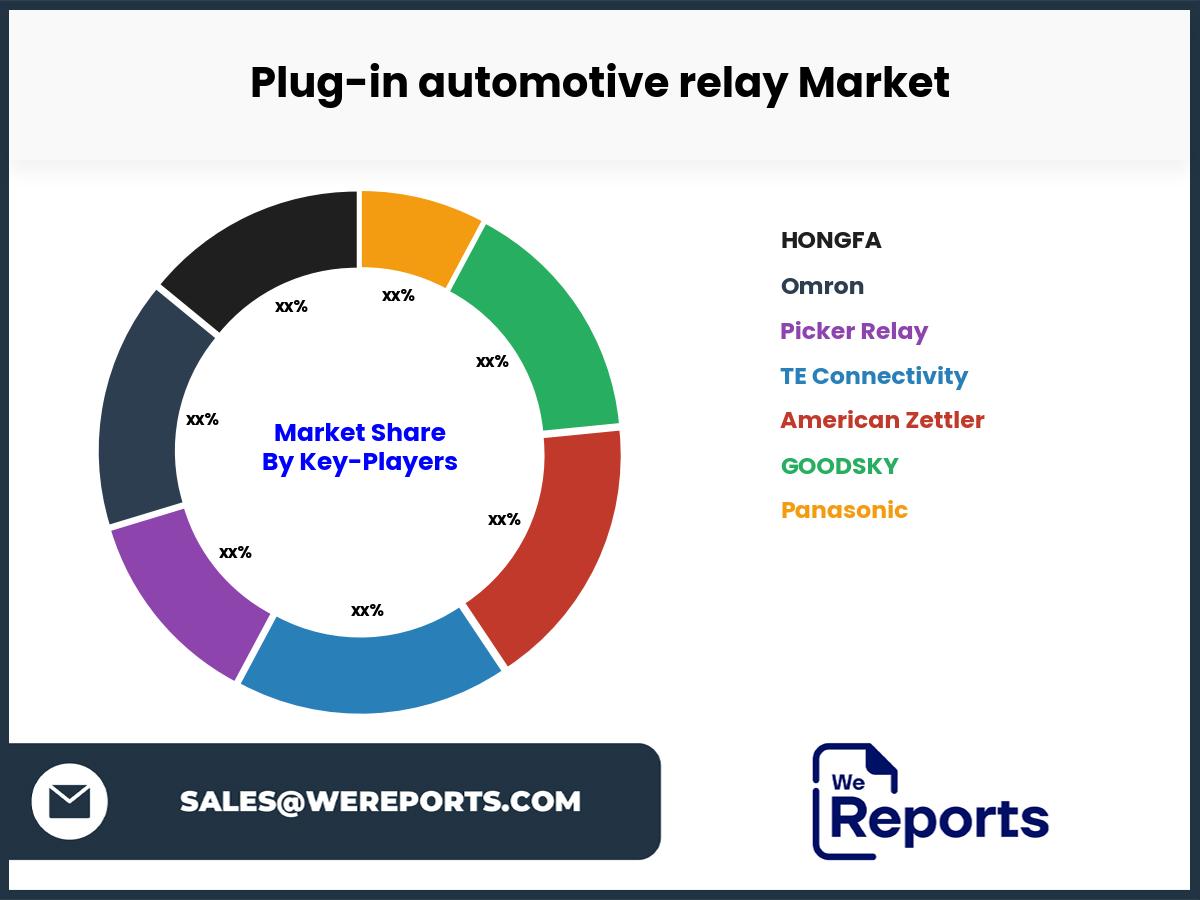 Plug-in automotive relay