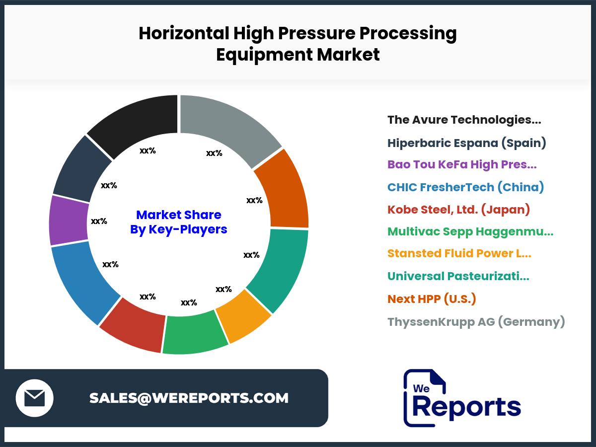 Horizontal High Pressure Processing Equipment