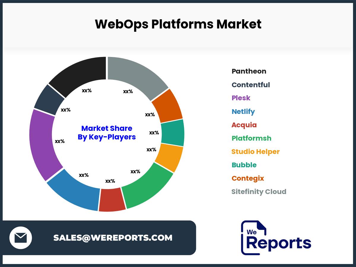 WebOps Platforms