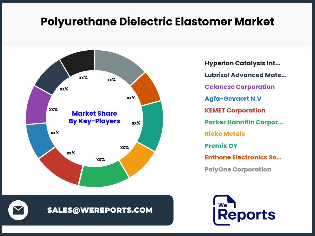 Polyurethane Dielectric Elastomer