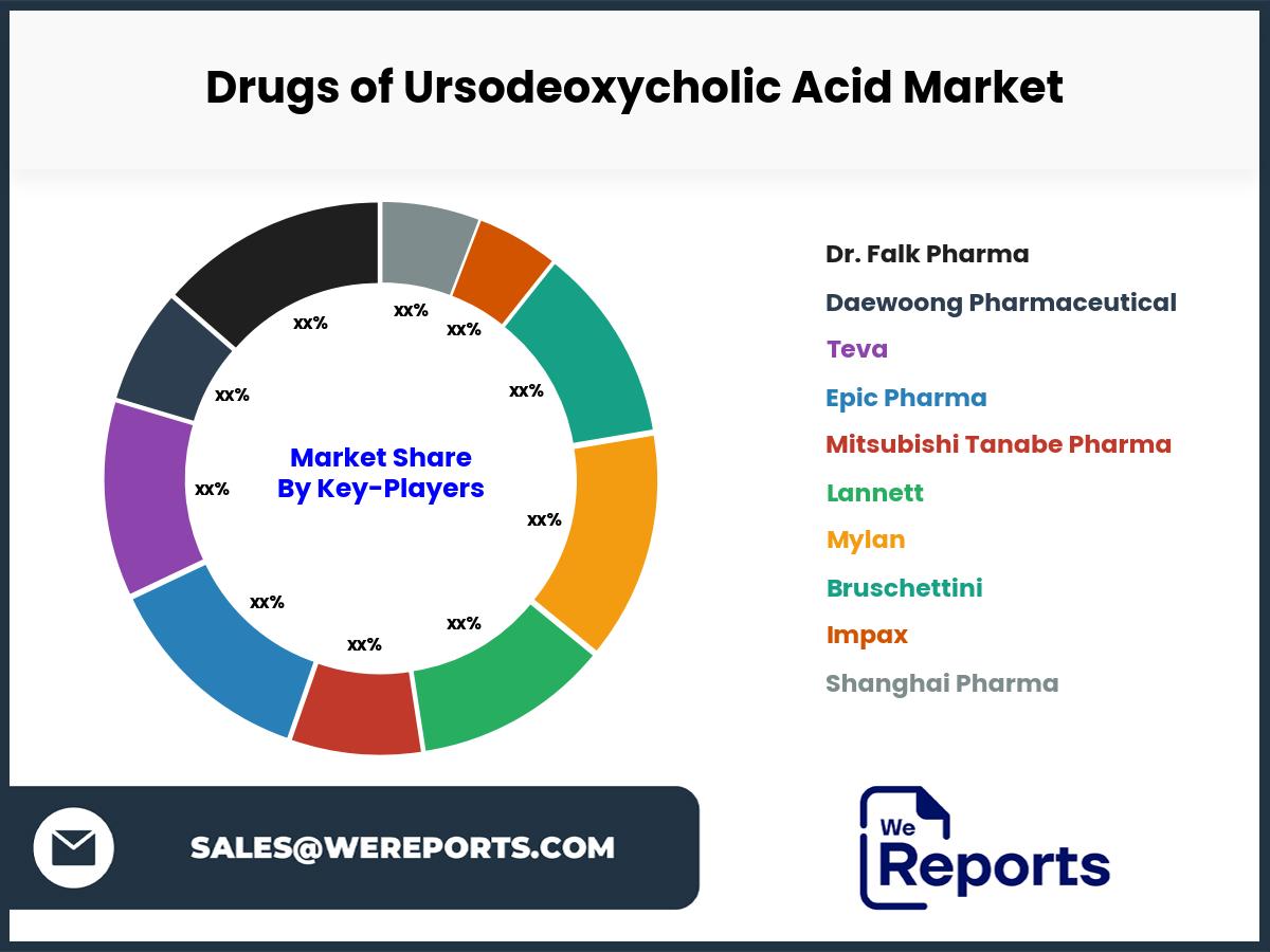 Drugs of Ursodeoxycholic Acid