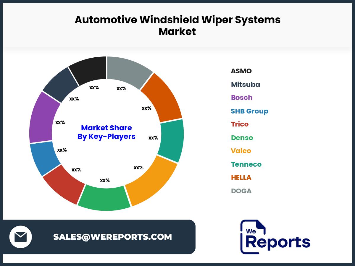 Automotive Windshield Wiper Systems