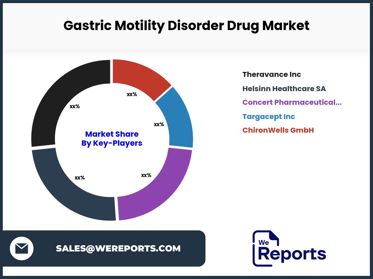 Gastric Motility Disorder Drug