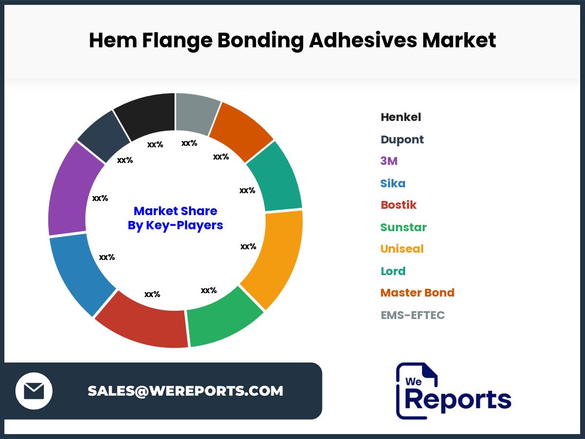 Hem Flange Bonding Adhesives