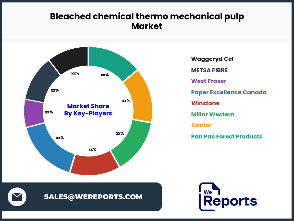 Bleached chemical thermo mechanical pulp