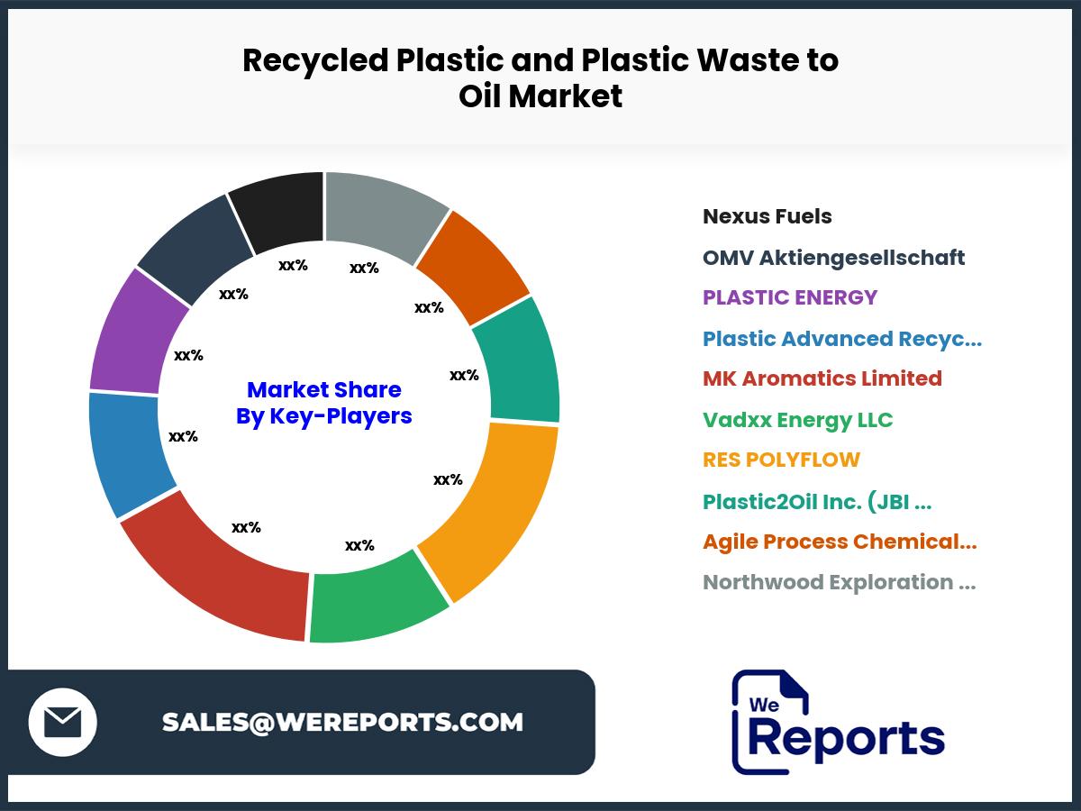 Recycled Plastic and Plastic Waste to Oil